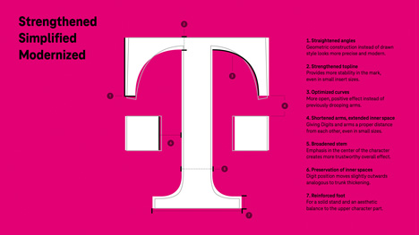Telekom neues T-Logo