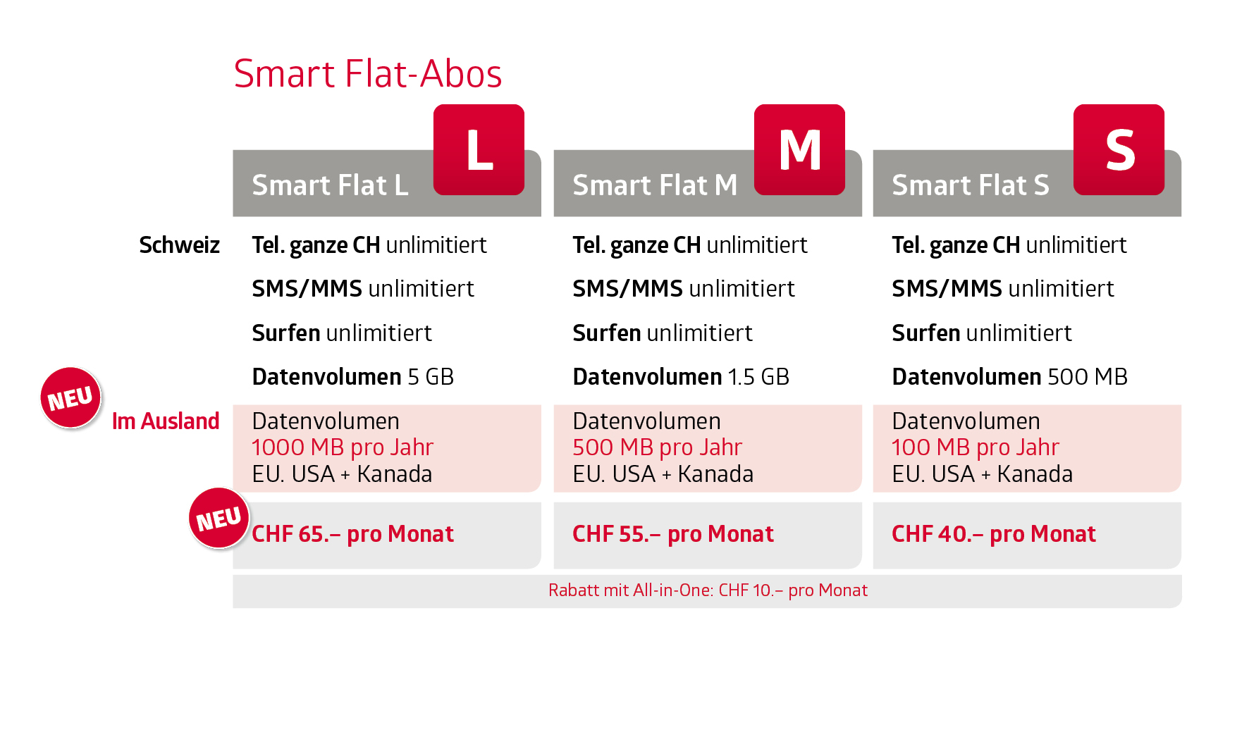 �bersicht der neuen Quickline Smart Flat-Abos, � Quickline